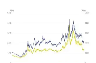 期货焦炭行情什么时候开始(焦炭期货什么时候交割)_恒指期货_第1张_厚德恒指期货直播室 期货焦炭行情什么时候开始(焦炭期货什么时候交割)_https://www.hougads.com_恒指期货_第1张