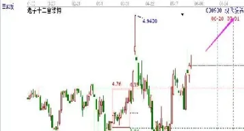 期货投资的概念(期货投资是什么意思)_https://www.hougads.com_恒指期货_第1张