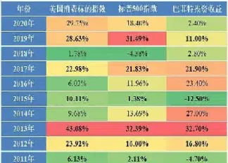 标准普尔500指数实时情况(标准普尔500指数的含义)_https://www.hougads.com_恒指学院_第1张
