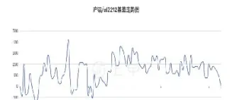伦铝期货铝价实时行情(伦铝期货行情今日)_https://www.hougads.com_恒指直播室_第1张