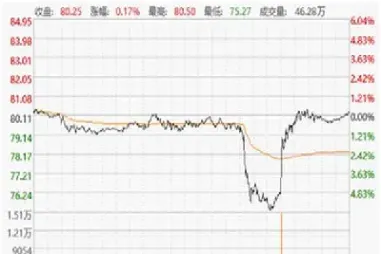 纽约原油实时行情走势(国际原油实时行情查询)_https://www.hougads.com_恒指期货_第1张