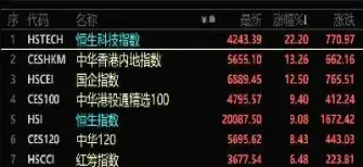 美股市指数实时行情(美股指数实时走势图)_https://www.hougads.com_恒指直播室_第1张