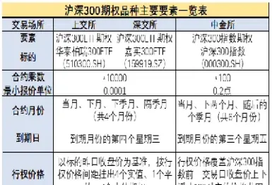 沪深300期权怎么算(沪深300期权怎么算盈利)_https://www.hougads.com_恒指直播室_第1张