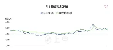 甲醇期货实时行情最新价格(甲醇2205期货行情预测)_https://www.hougads.com_恒指期货_第1张