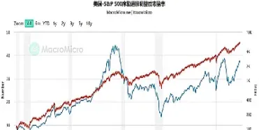 标普500股价指数期货(标普500股价指数期货交易)_https://www.hougads.com_恒指学院_第1张