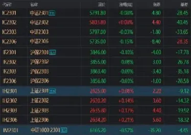 股指期货持仓仓差(股指仓差是什么意思)_https://www.hougads.com_恒指直播室_第1张