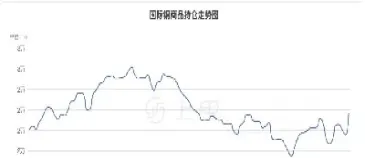 泸铜期货行情最新消息(沪铜期货行情实时)_https://www.hougads.com_恒指期货_第1张
