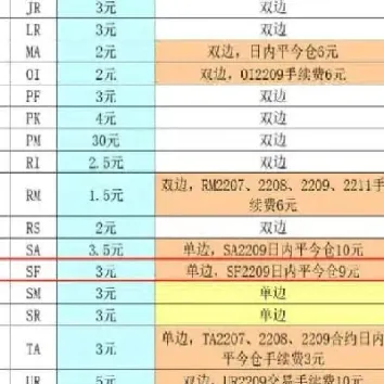 期货保证金最低能调多少(保证金最低的期货品种)_https://www.hougads.com_恒指直播室_第1张