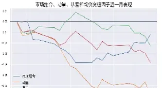 期货顶底准确率100的技术指标(期货顶底准确率)_https://www.hougads.com_恒指期货_第1张