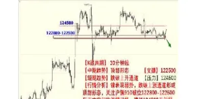 期货趋势线分析(期货怎样看趋势分析)_https://www.hougads.com_恒指直播室_第1张