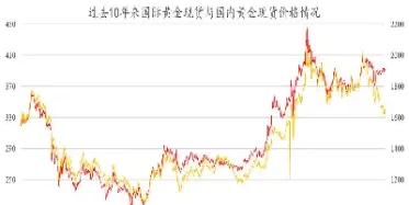 黄金下半年会降价吗(黄金下半年走势预测)_https://www.hougads.com_恒指直播室_第1张