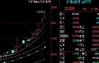 铝期货行情最新(铝期货行情最新走势)_https://www.hougads.com_恒指期货_第1张
