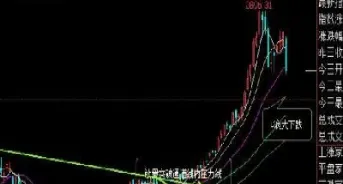 期货怎么跟主力(期货跟着主力走)_https://www.hougads.com_恒指学院_第1张