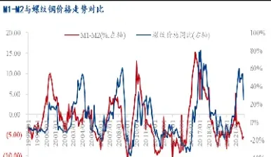 螺纹钢期货今日走势分析及建议(螺纹钢期货走势最新分析及建议)_https://www.hougads.com_恒指学院_第1张