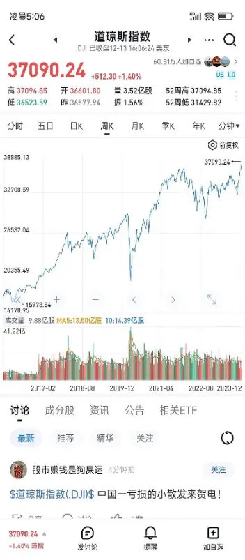 今天道琼斯指数实时行情(今天道琼斯指数怎么样)_https://www.hougads.com_恒指直播室_第1张