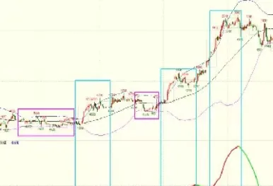 期货日内波动最活跃的品种(期货日内波动很大是什么原因)_https://www.hougads.com_恒指期货_第1张