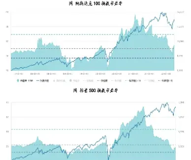 纳斯达克指数股票(纳斯达克指数有关的股票)_https://www.hougads.com_恒指期货_第1张