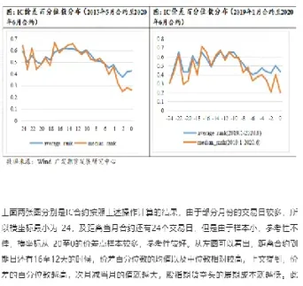 股指期货研究方向(股指期货投资逻辑)_https://www.hougads.com_恒指直播室_第1张