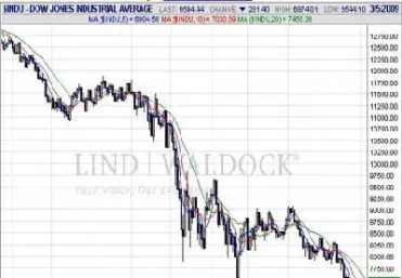 上证指数与道指走势图(上证指数与道指走势图的区别)_https://www.hougads.com_恒指直播室_第1张
