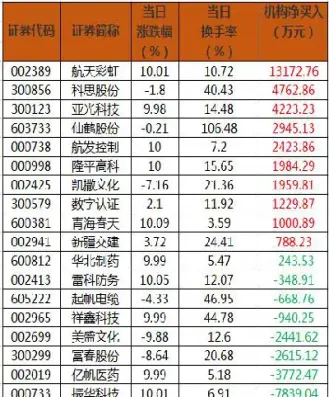 今日沪深股市行情指数(沪深500指数实时行情图)_https://www.hougads.com_恒指直播室_第1张