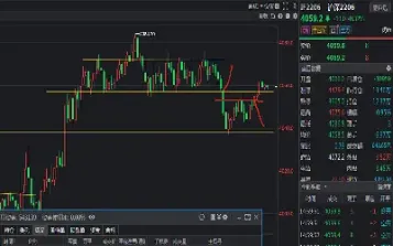 股指期货现在还有人做日内吗(股指期货日内交易技巧是什么)_https://www.hougads.com_恒指期货_第1张