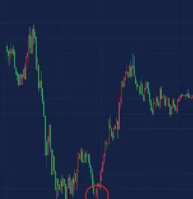 期货做日内的看什么k线(期货日内看什么指标)_https://www.hougads.com_恒指期货_第1张