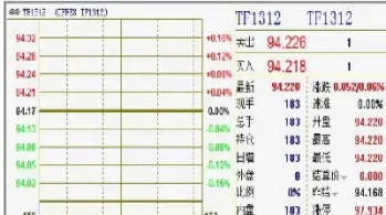 国债期货几点开盘(国债期货开通条件)_恒指期货_第1张_厚德恒指期货直播室 国债期货几点开盘(国债期货开通条件)_https://www.hougads.com_恒指期货_第1张