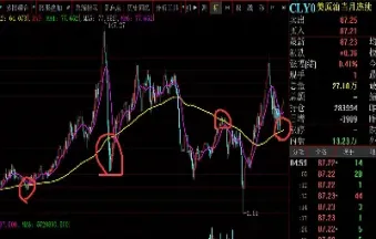 交上证指数黄绿柱(上证指数蓝线跑到黄线上方)_https://www.hougads.com_恒指直播室_第1张