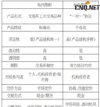 我国已上市场内期权(目前我国场内期权市场上只有)_https://www.hougads.com_恒指期货_第1张