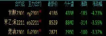 乙二醇期货主力合约最新报价(乙二醇商品期货行情)_https://www.hougads.com_恒指直播室_第1张