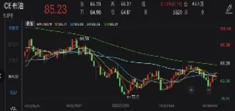 跟综国际原油的基金(和国际原油价格挂钩的基金)_https://www.hougads.com_恒指学院_第1张