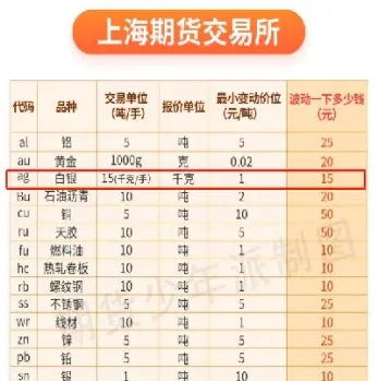 白银期货盈利计算(白银期货几个点回本)_https://www.hougads.com_恒指直播室_第1张