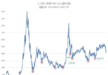 上证50基本面指数基金(上证50指数基金交易规则)_https://www.hougads.com_恒指学院_第1张