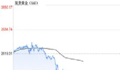 实时黄金报价查询(黄金实时金价查询表)_https://www.hougads.com_恒指直播室_第1张