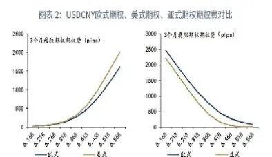 美式期权的价格范围(美式期权价格的影响因素)_恒指期货_第1张_厚德恒指期货直播室 美式期权的价格范围(美式期权价格的影响因素)_https://www.hougads.com_恒指期货_第1张