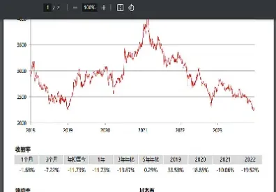a股和上证指数的关系(a股指数买卖规则)_https://www.hougads.com_恒指直播室_第1张