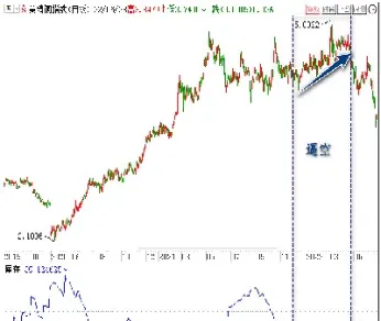 沪铜最后交易日(沪铜交易到几点)_https://www.hougads.com_恒指直播室_第1张