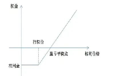 期权的价格是什么之和(期权价格和期权价值的区别)_https://www.hougads.com_恒指直播室_第1张
