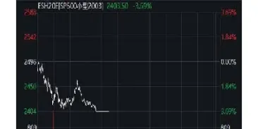 美股指数期货交易时间(美股指数期货交易时间表)_https://www.hougads.com_恒指学院_第1张