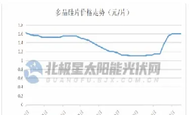 多晶硅期货价格(多晶硅期货价格最新行情)_恒指直播室_第1张_厚德恒指期货直播室 多晶硅期货价格(多晶硅期货价格最新行情)_https://www.hougads.com_恒指直播室_第1张