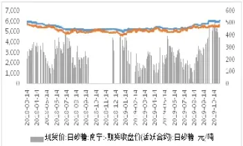 白糖期货最高涨到多少(白糖期货最新行情分析)_https://www.hougads.com_恒指学院_第1张