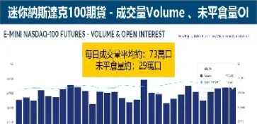 纳斯达克实时期货100(纳斯达克期货实时行情在哪里能看)_https://www.hougads.com_恒指直播室_第1张