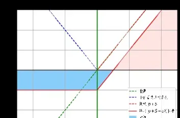 期权的平价理论(期权价值评估平价定理)_https://www.hougads.com_恒指直播室_第1张