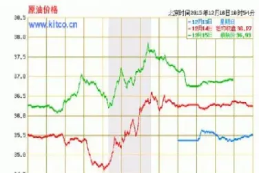 今日国际原油价格走势图行情(今日国际原油价格实时行情)_https://www.hougads.com_恒指学院_第1张
