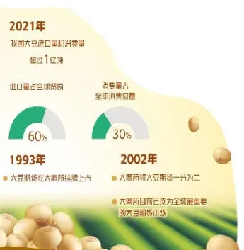 大豆期货价格下跌原因(大豆期货涨价了吗)_https://www.hougads.com_恒指期货_第1张
