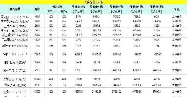 东航期货如何降低保证金(东航期货怎样降低保证金)_恒指期货_第1张_厚德恒指期货直播室 东航期货如何降低保证金(东航期货怎样降低保证金)_https://www.hougads.com_恒指期货_第1张