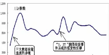 上证指数历年走势图(上证指数近年走势)_https://www.hougads.com_恒指直播室_第1张