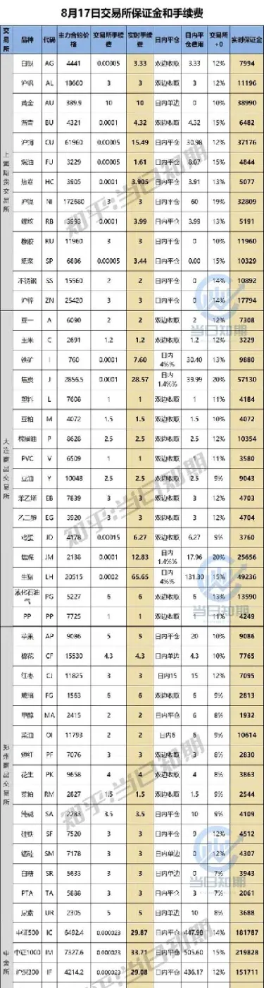 期货追缴保证金计算公式(期货保证金补仓怎么算)_恒指期货_第1张_厚德恒指期货直播室 期货追缴保证金计算公式(期货保证金补仓怎么算)_https://www.hougads.com_恒指期货_第1张