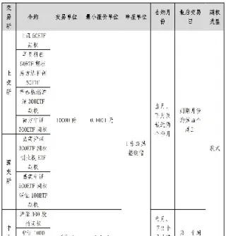 股指期权名词解释(股指期权名词解释汇总)_https://www.hougads.com_恒指直播室_第1张