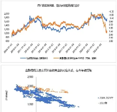 二十年黄金价格变化(20年黄金价格变化趋势图)_恒指期货_第1张_厚德恒指期货直播室 二十年黄金价格变化(20年黄金价格变化趋势图)_https://www.hougads.com_恒指期货_第1张